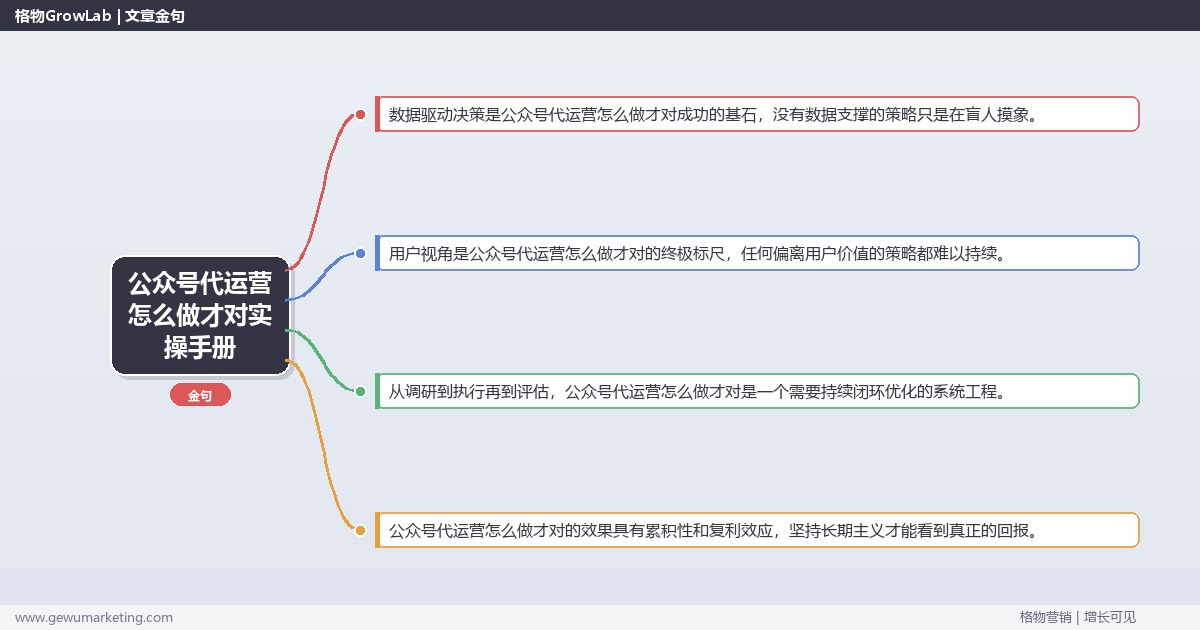 公众号代运营怎么做才对实操手册：策略、工具与案例分析