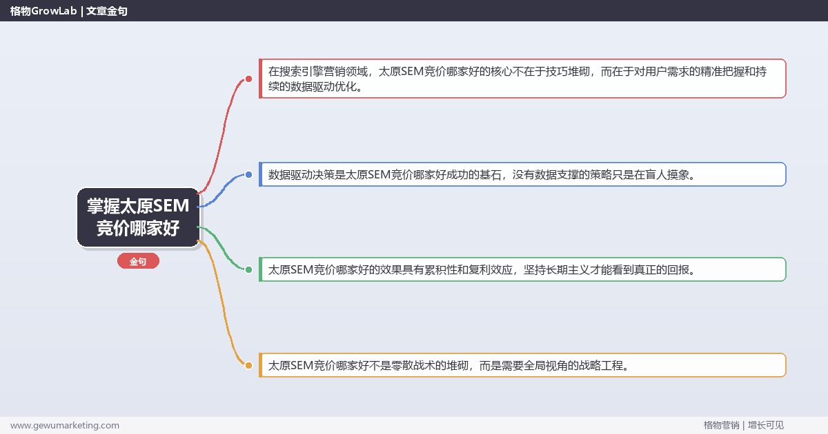 掌握太原SEM竞价哪家好：推荐太原地区优质SEM竞价服务商的系统性方法