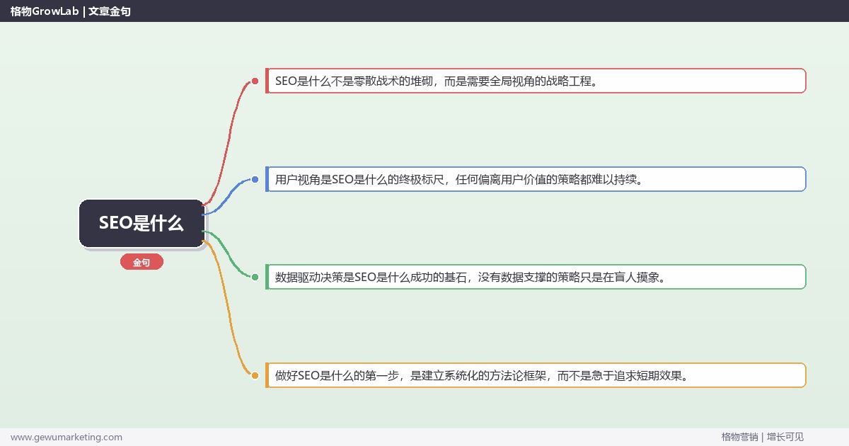 SEO是什么：简明解读SEO概念与应用场景完整指南