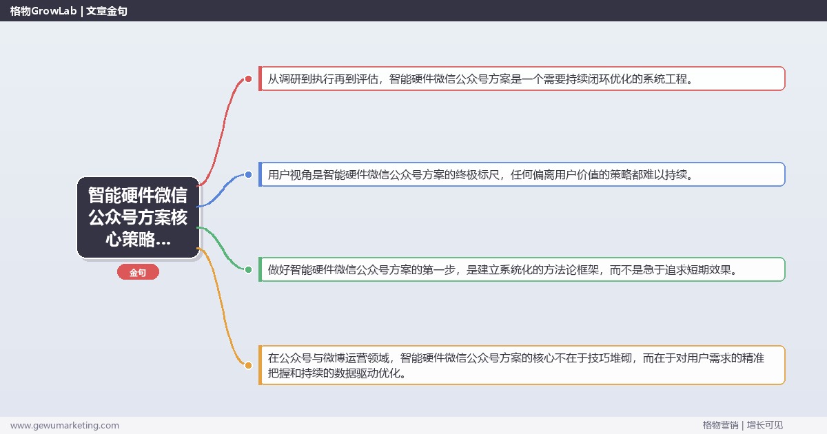 2026年智能硬件微信公众号方案核心策略与实操方法