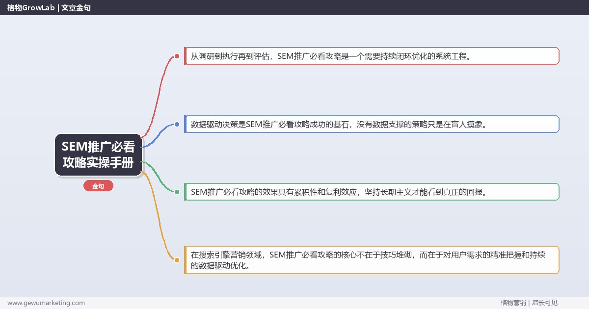 SEM推广必看攻略实操手册：策略、工具与案例分析