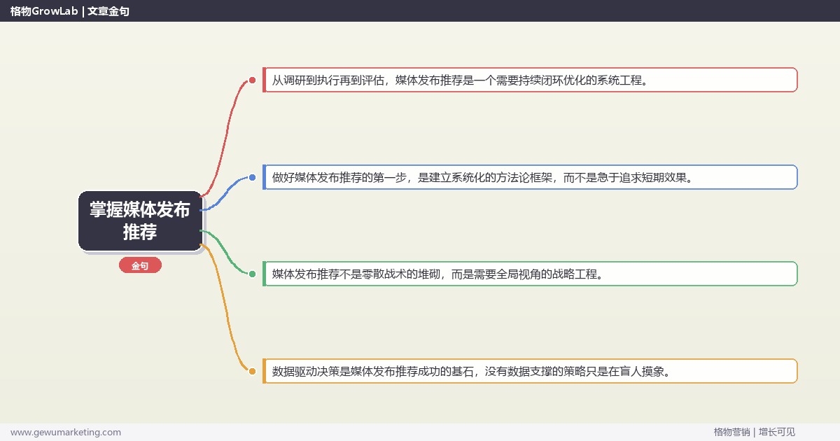 掌握媒体发布推荐：推荐靠谱的媒体发布方案的系统性方法