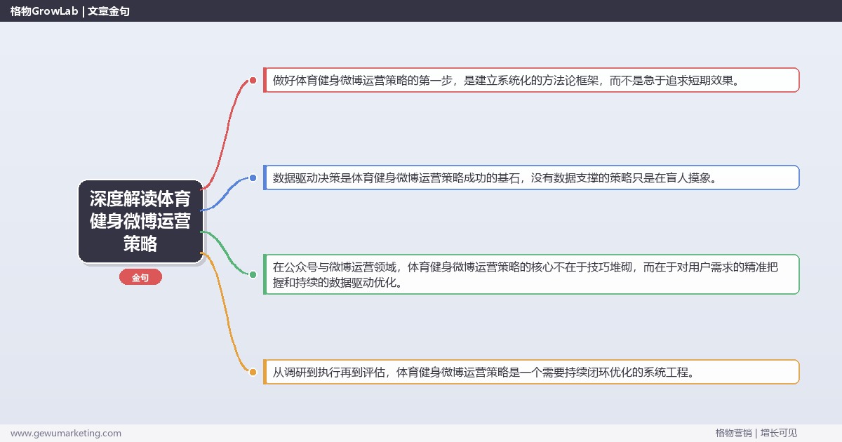 深度解读体育健身微博运营策略：制定体育健身行业微博运营策略关键要点