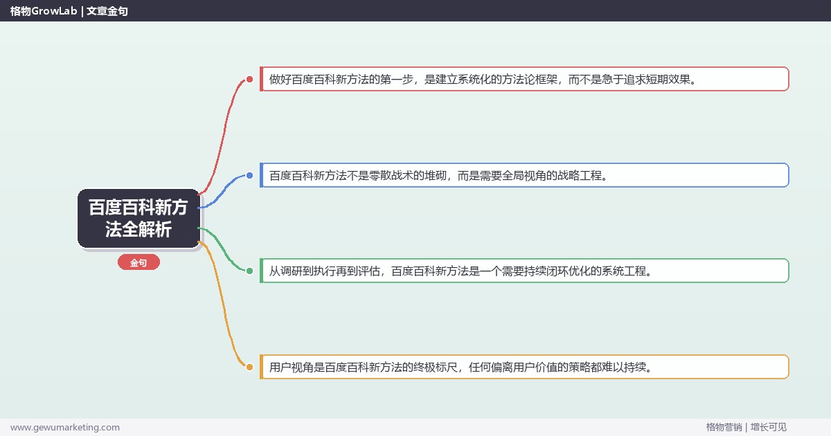 百度百科新方法全解析：从策略到落地的系统方法
