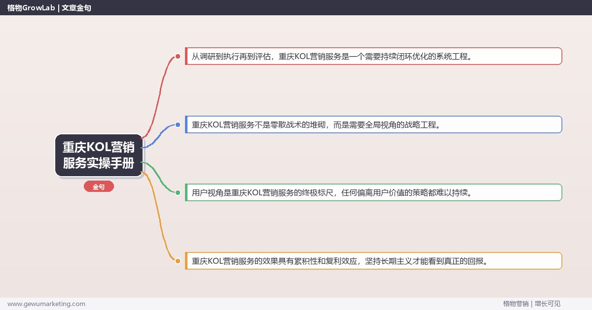 重庆KOL营销服务实操手册：策略、工具与案例分析