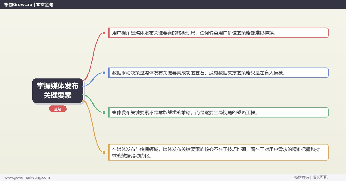 掌握媒体发布关键要素：盘点媒体发布的关键要素的系统性方法