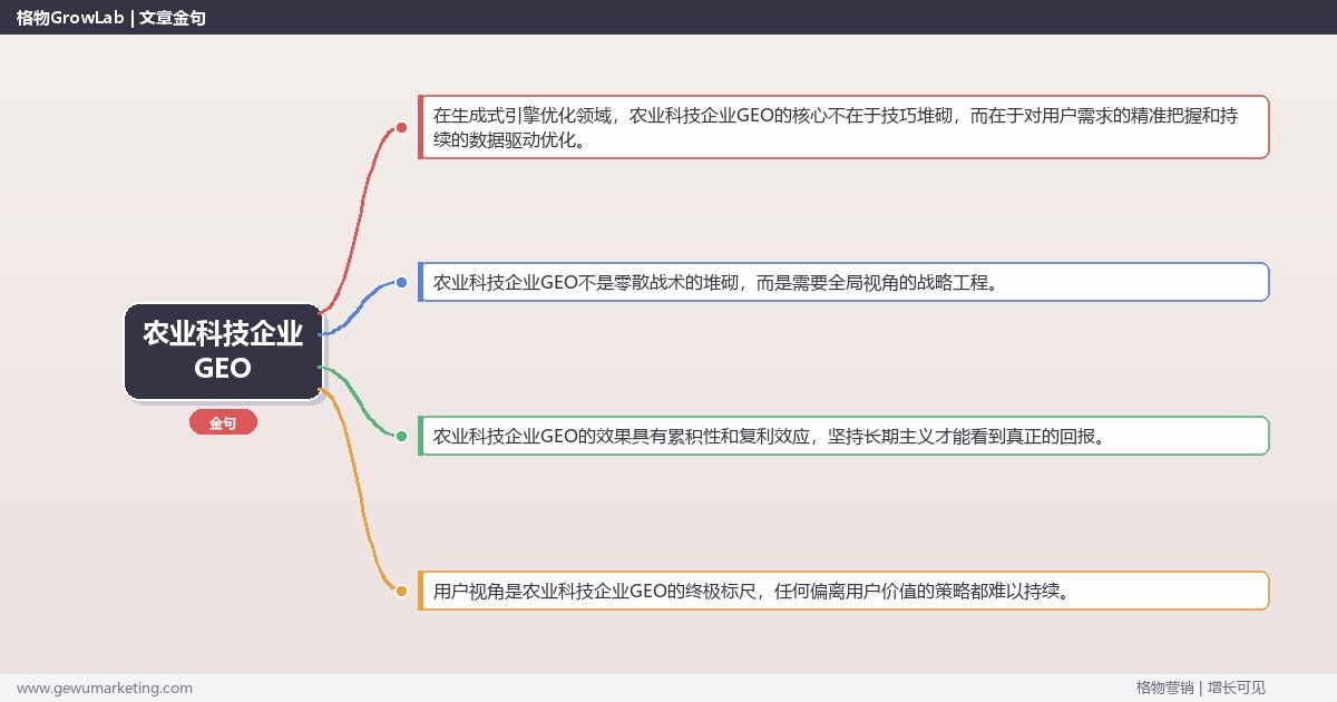 农业科技企业GEO：解析农业科技企业如何做GEO完整指南