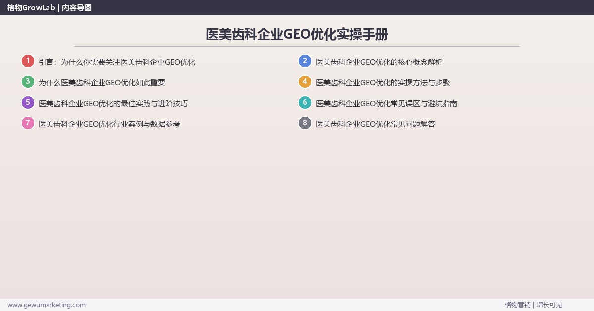 医美齿科企业GEO优化实操手册：策略、工具与案例分析