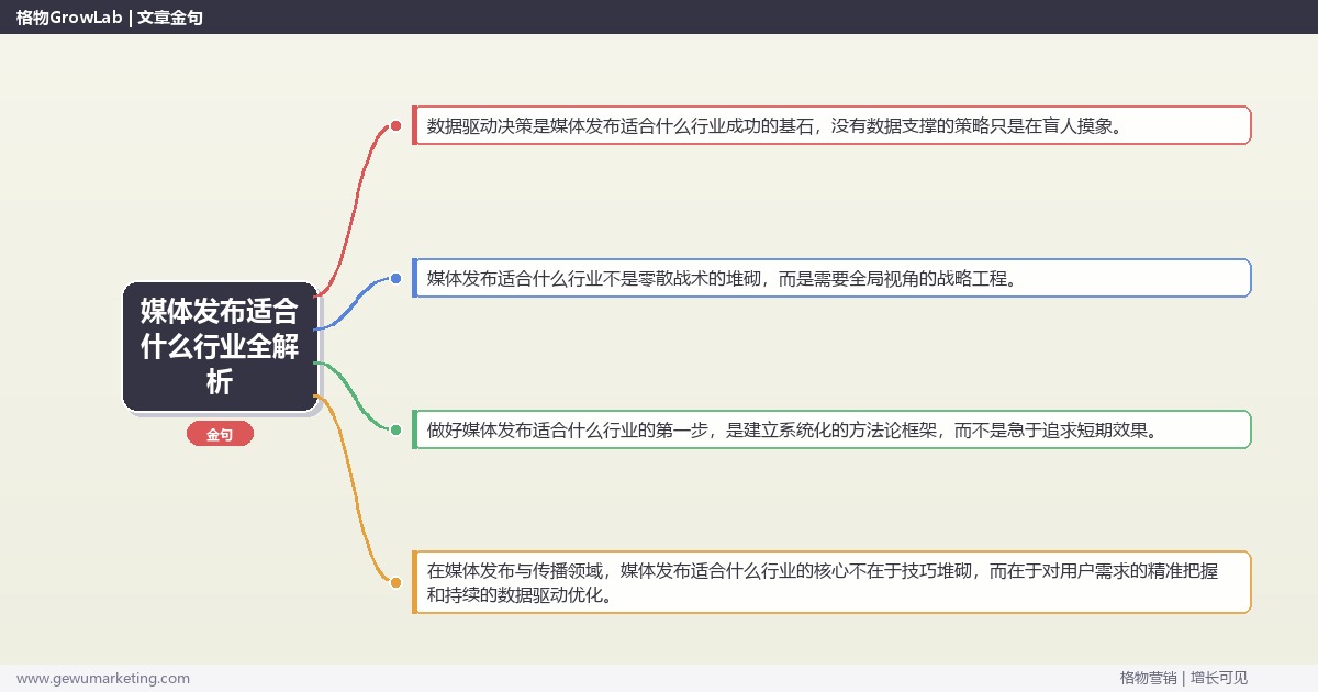 媒体发布适合什么行业全解析：从策略到落地的系统方法