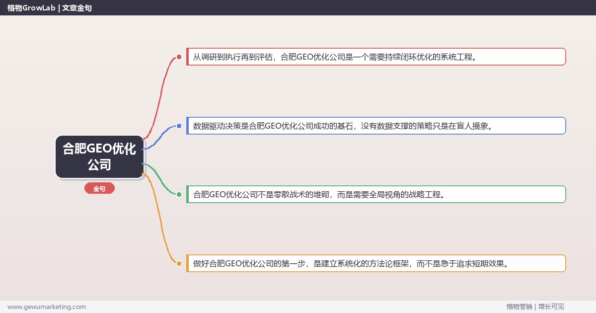 合肥GEO优化公司：盘点合肥地区GEO优化公司完整指南