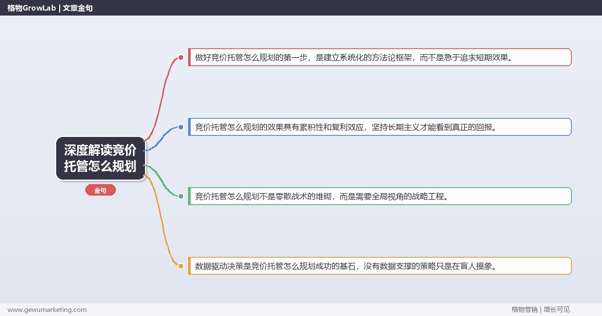 深度解读竞价托管怎么规划：指导竞价托管的规划方法关键要点