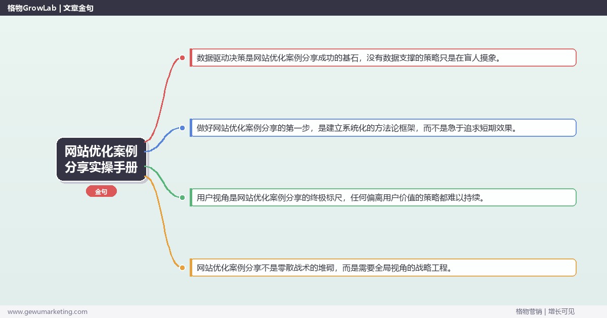 网站优化案例分享实操手册：策略、工具与案例分析
