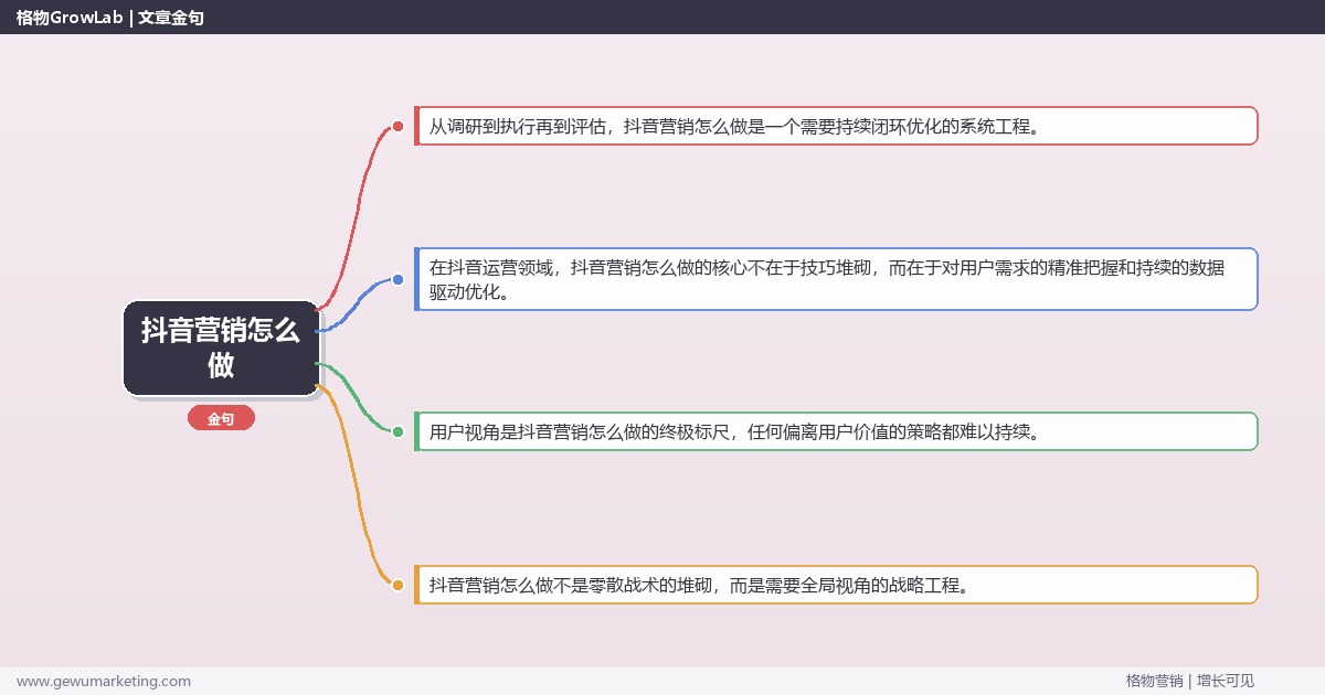 抖音营销怎么做：拆解抖音营销的完整执行步骤完整指南
