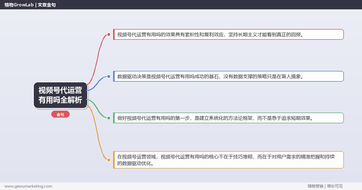 视频号代运营有用吗全解析：从策略到落地的系统方法