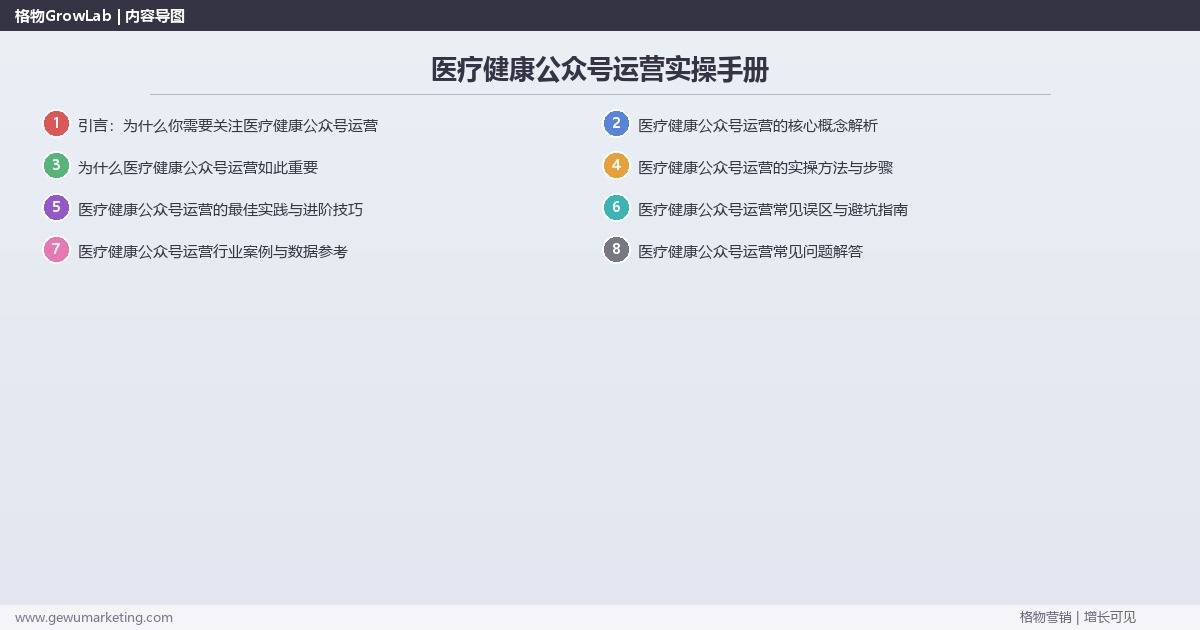 医疗健康公众号运营实操手册：策略、工具与案例分析