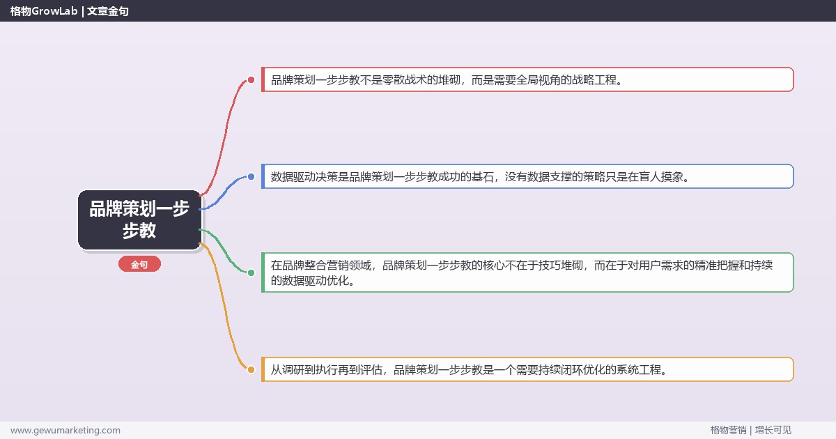 品牌策划一步步教：手把手教做品牌策划完整指南