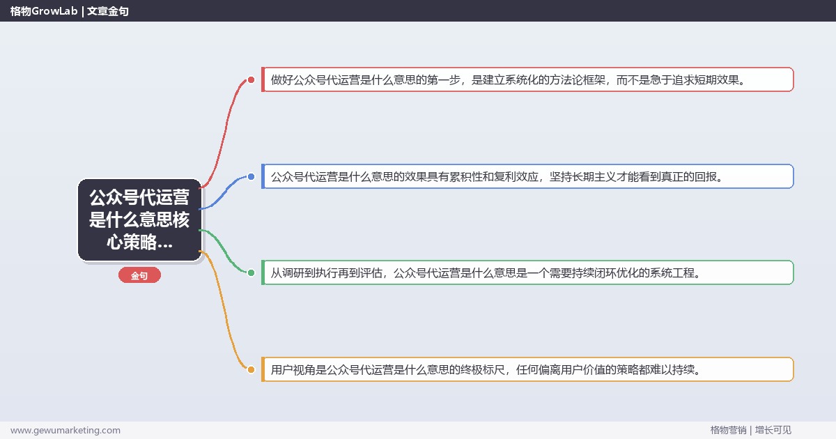 2026年公众号代运营是什么意思核心策略与实操方法