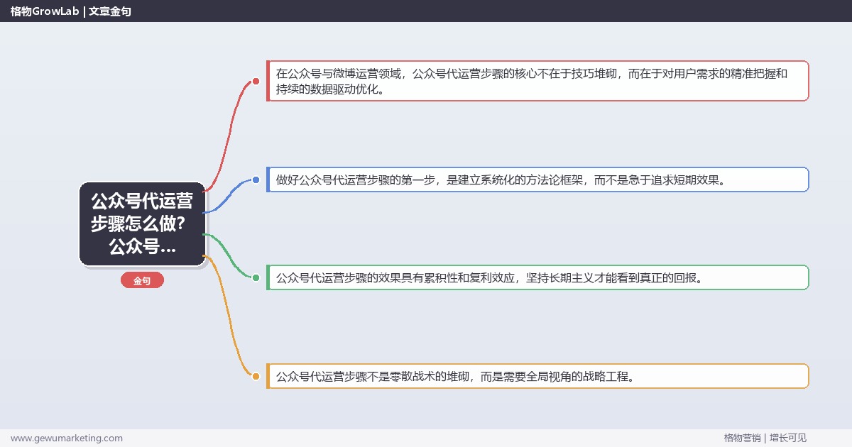 公众号代运营步骤怎么做？公众号与微博运营专家详细解答