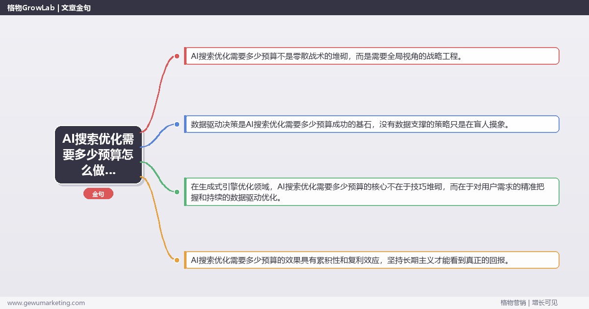 AI搜索优化需要多少预算怎么做？生成式引擎优化专家详细解答