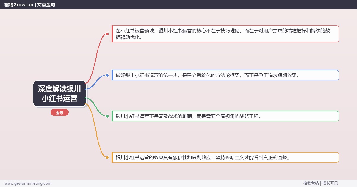 深度解读银川小红书运营：提供银川地区小红书运营市场概况关键要点