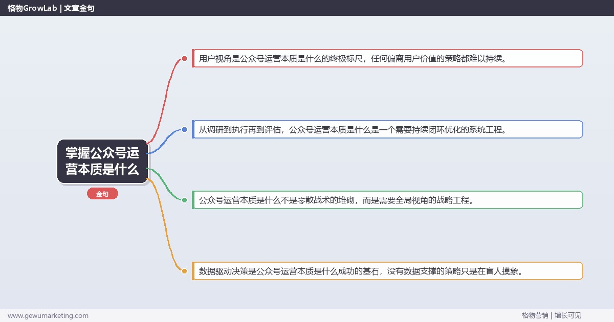掌握公众号运营本质是什么：深入剖析公众号运营的本质的系统性方法