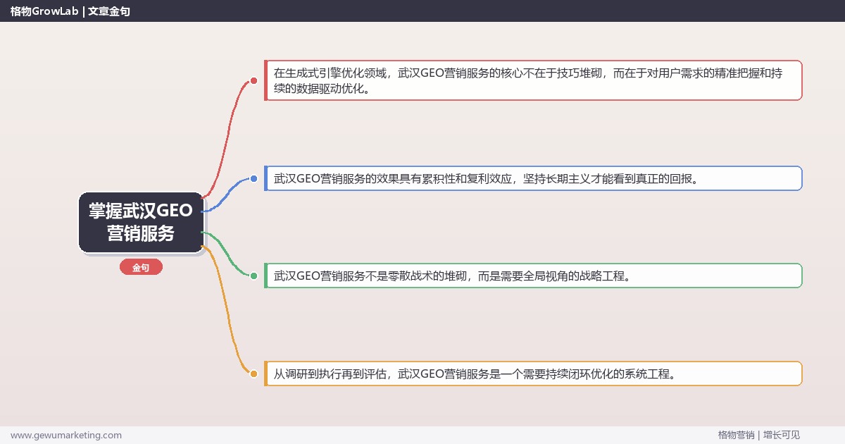 掌握武汉GEO营销服务：介绍武汉地区GEO营销服务情况的系统性方法