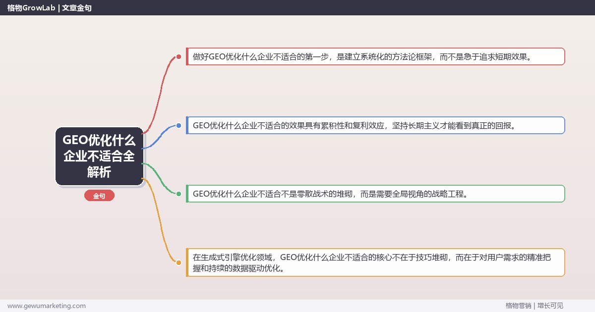 GEO优化什么企业不适合全解析：从策略到落地的系统方法