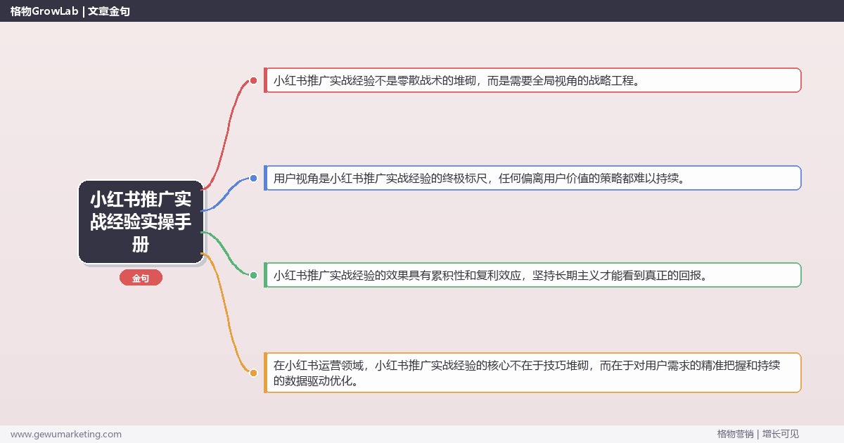 小红书推广实战经验实操手册：策略、工具与案例分析