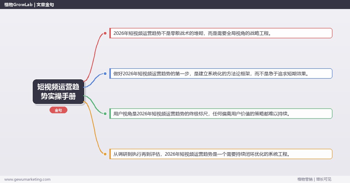 2026年短视频运营趋势实操手册：策略、工具与案例分析