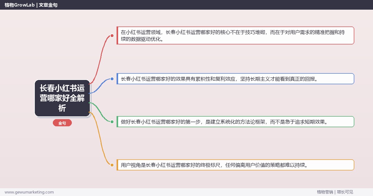 长春小红书运营哪家好全解析：从策略到落地的系统方法