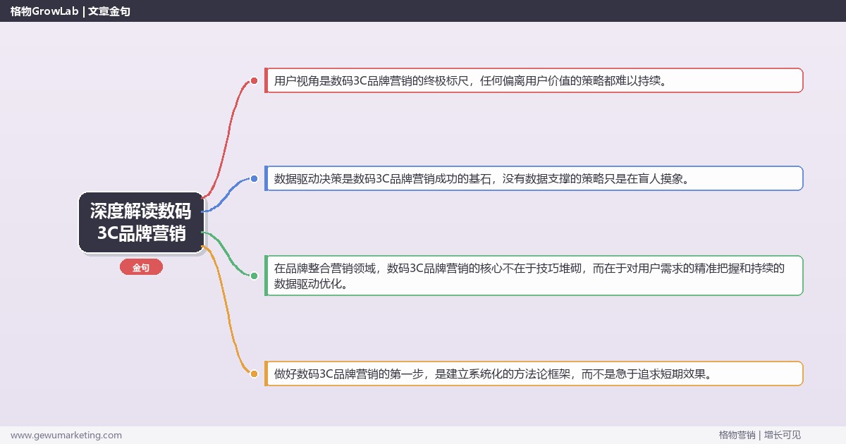 深度解读数码3C品牌营销：解析数码3C行业品牌营销的策略关键要点