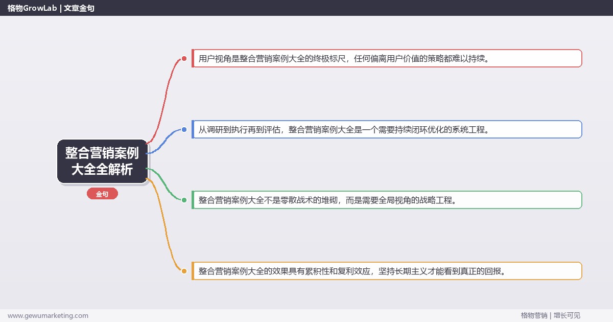 整合营销案例大全全解析：从策略到落地的系统方法