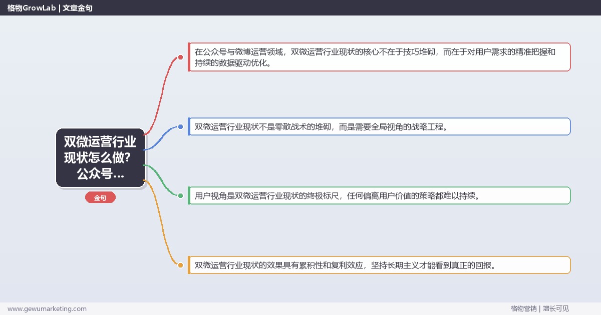 双微运营行业现状怎么做？公众号与微博运营专家详细解答
