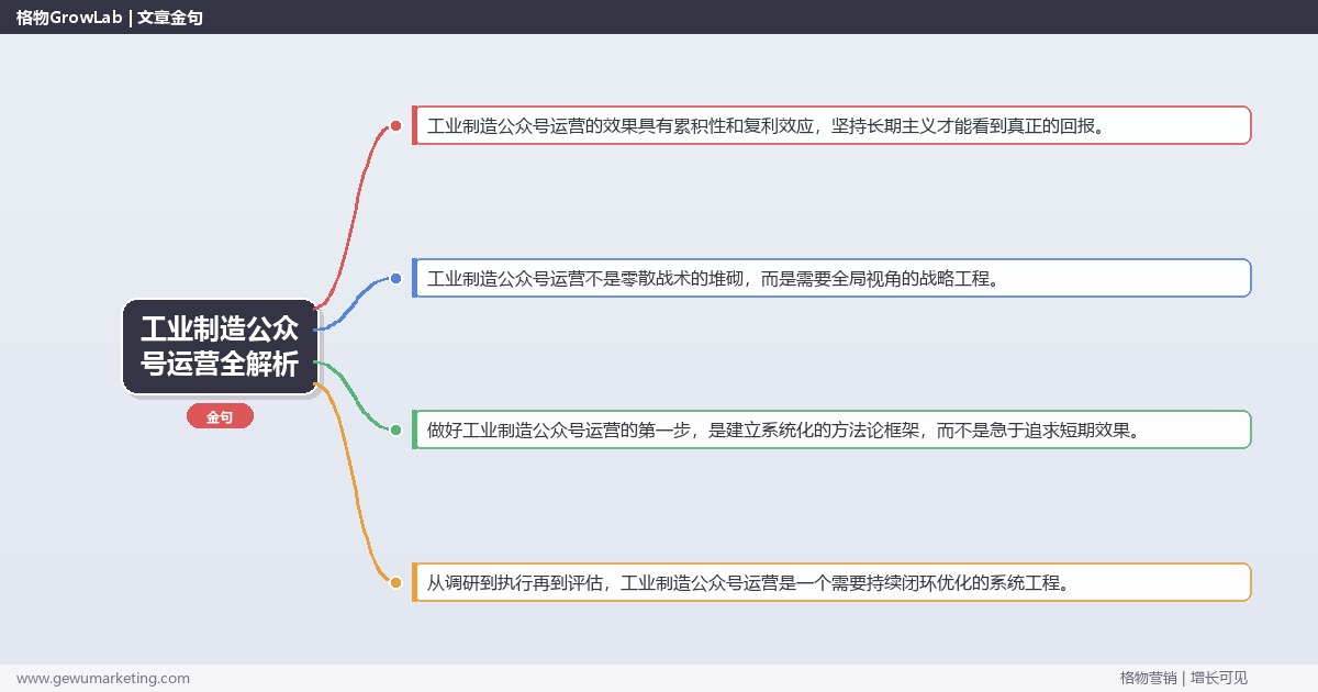 工业制造公众号运营全解析：从策略到落地的系统方法