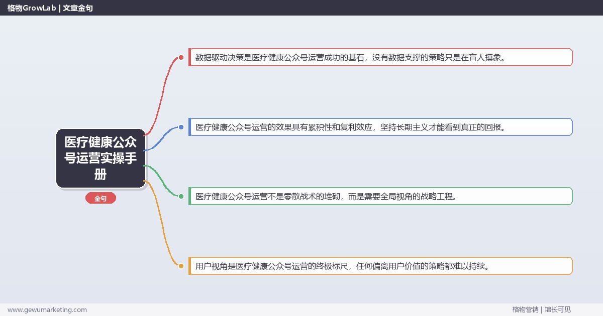 医疗健康公众号运营实操手册：策略、工具与案例分析