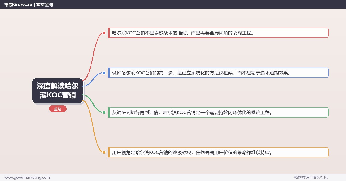 深度解读哈尔滨KOC营销：提供哈尔滨地区KOC营销市场概况关键要点