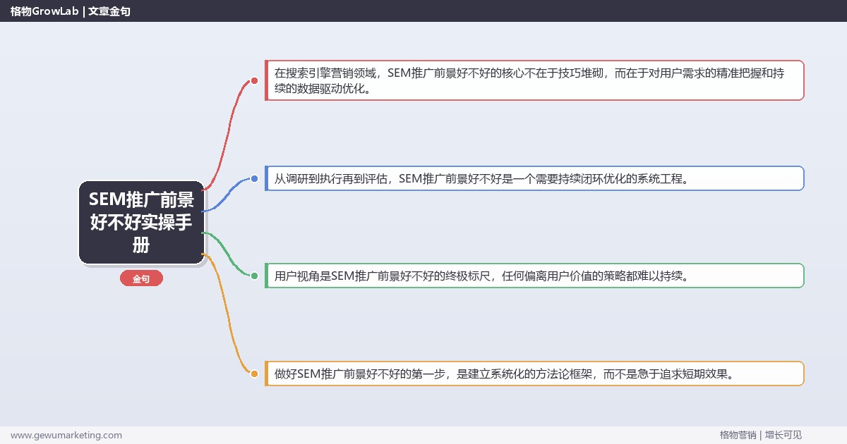 SEM推广前景好不好实操手册：策略、工具与案例分析