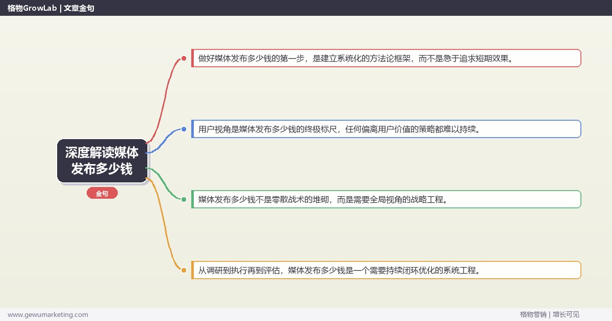 深度解读媒体发布多少钱：解析媒体发布的市场价格区间关键要点