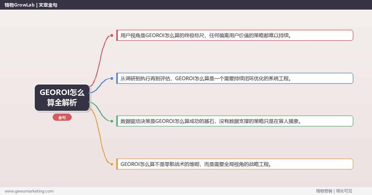 GEOROI怎么算全解析：从策略到落地的系统方法