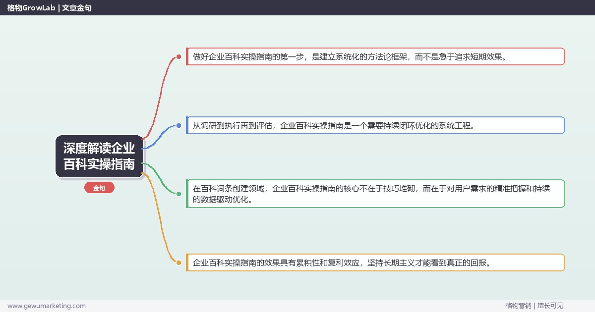 深度解读企业百科实操指南：一份企业百科的实操手册关键要点