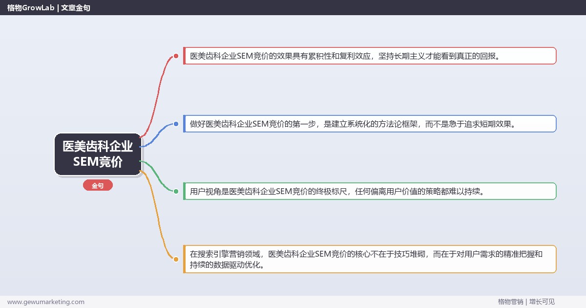 医美齿科企业SEM竞价：解析医美齿科企业如何做SEM竞价完整指南
