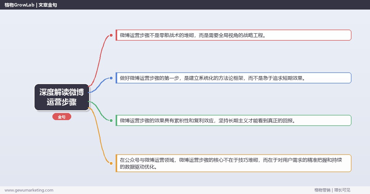 深度解读微博运营步骤：梳理微博运营的标准流程步骤关键要点