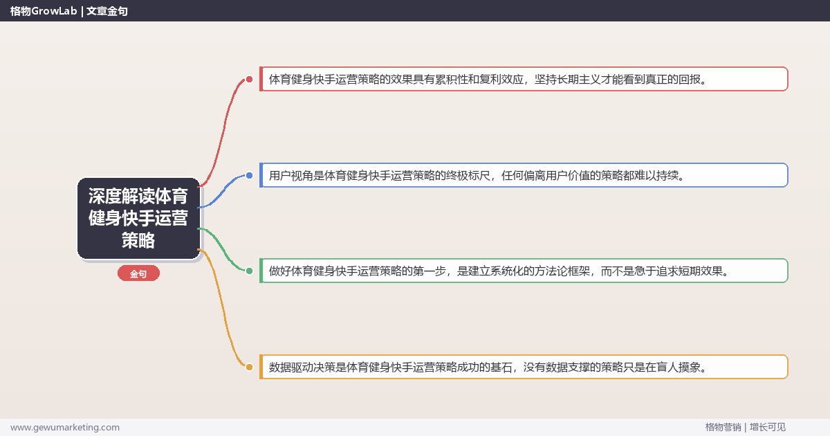 深度解读体育健身快手运营策略：制定体育健身行业快手运营策略关键要点