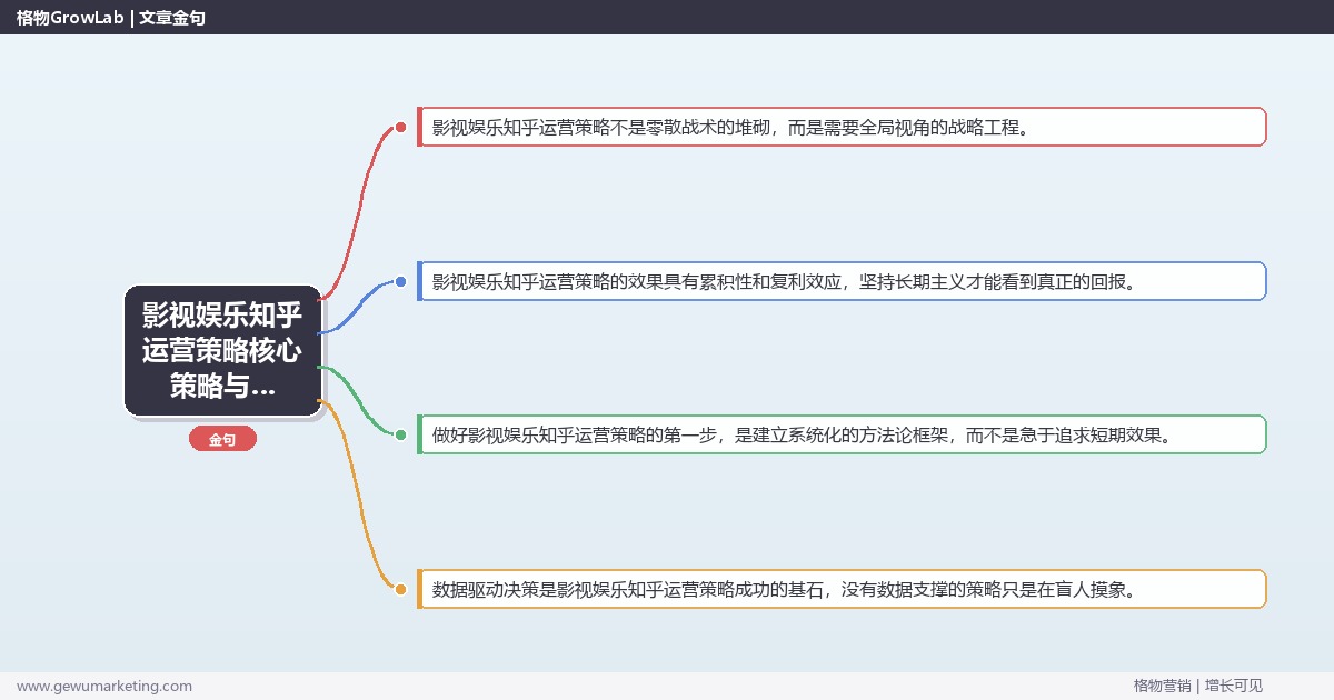 2026年影视娱乐知乎运营策略核心策略与实操方法
