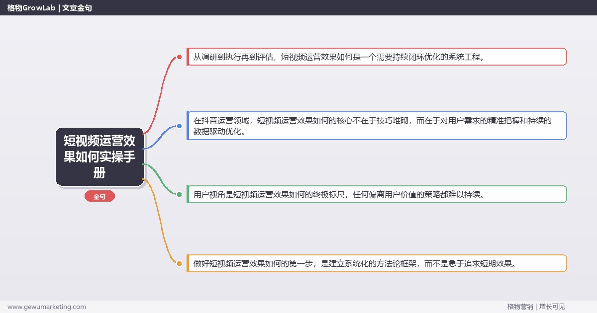 短视频运营效果如何实操手册：策略、工具与案例分析