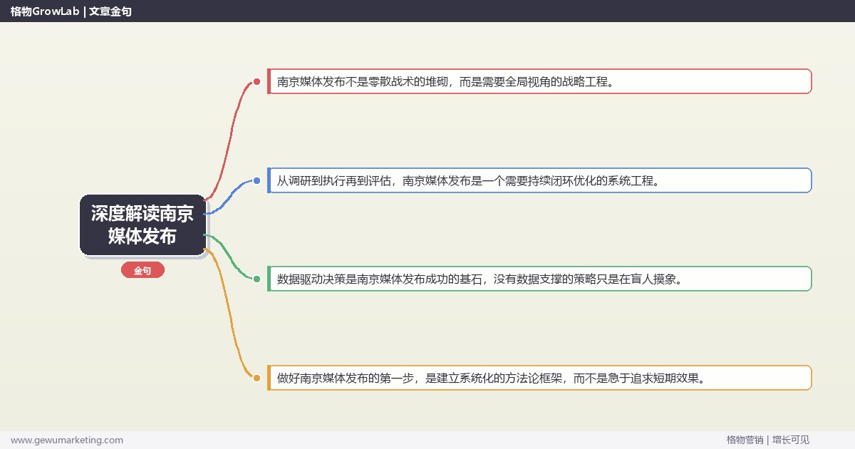 深度解读南京媒体发布：提供南京地区媒体发布市场概况关键要点