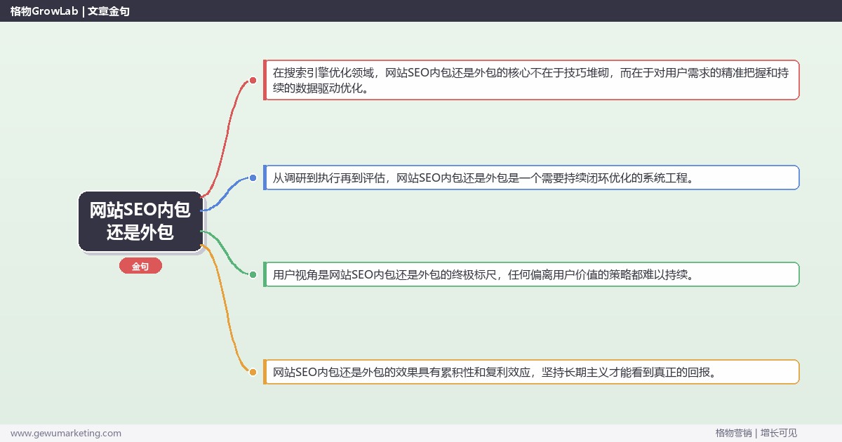 网站SEO内包还是外包：分析网站SEO内包与外包完整指南