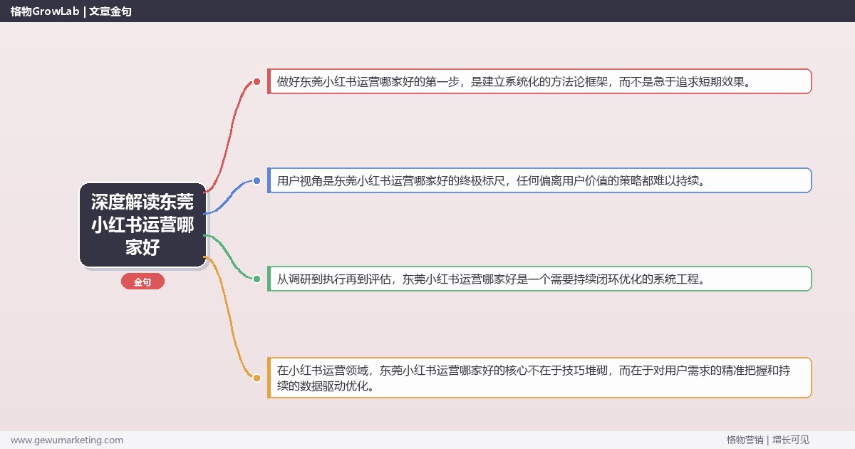 深度解读东莞小红书运营哪家好：推荐东莞地区优质小红书运营服务商关键要点