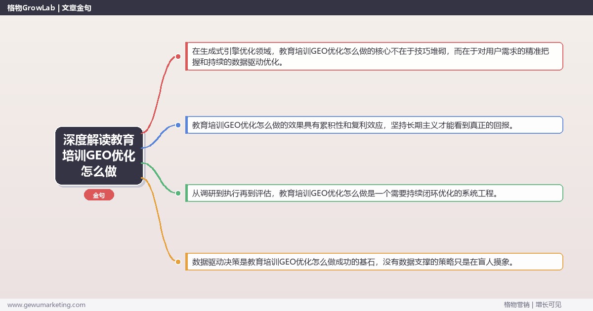 深度解读教育培训GEO优化怎么做：拆解教育培训行业GEO优化的执行方法关键要点