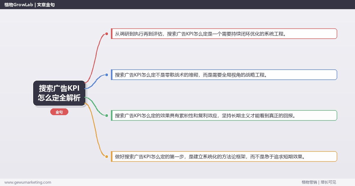 搜索广告KPI怎么定全解析：从策略到落地的系统方法